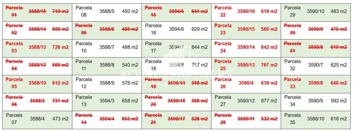 Stavebné pozemky v novej rezidenčnej štvrti 450m2 - 767m2 - Šaľa – fotka 2