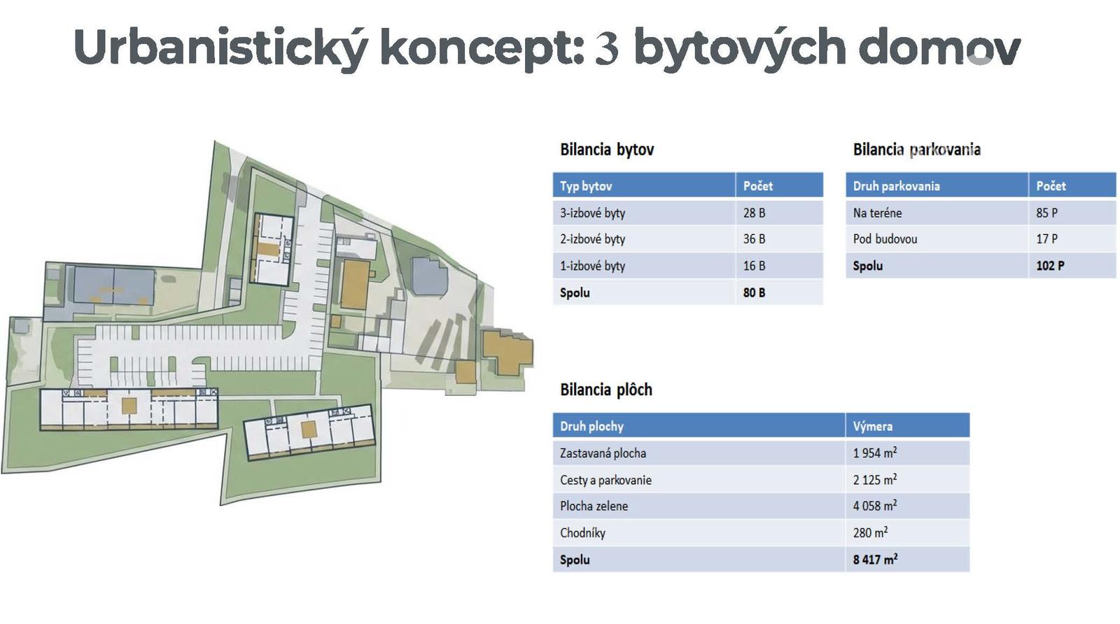 DEVELOPERSKÝ POZEMOK 9000 m² S HALOU – MYJAVA | Jablonská cesta – fotka 2